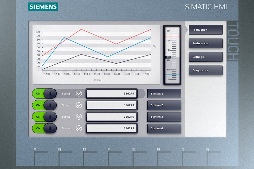 Системы визуализации панели оператора Siemens SIMATIC HMI