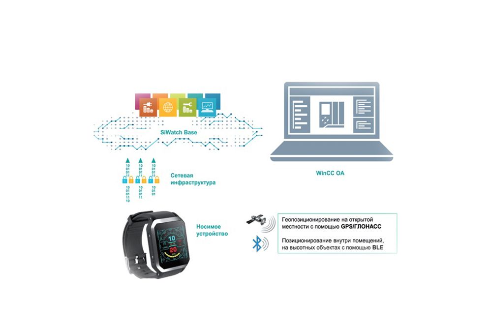 Система мониторинга и безопасности персонала Siemens SiWatch